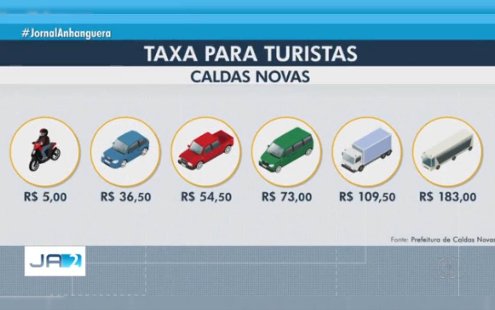 Caldas Novas terá cobrança de taxa de turistas com valores que podem chegar a R$ 183; entenda