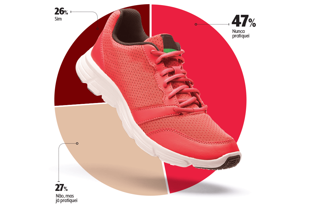 conexao-corrida-grafico
