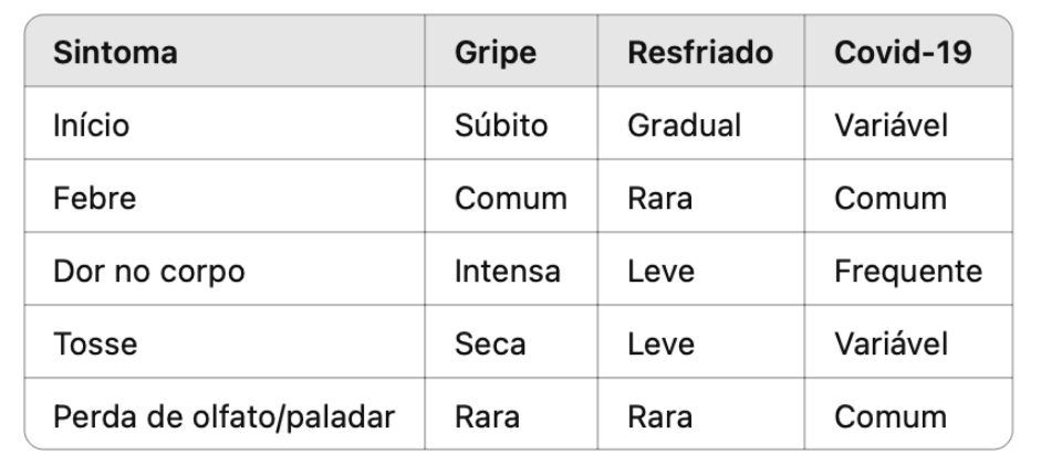 diferenca-gripe-covid-resfriado