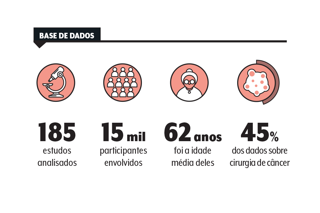 atividade-fisica-alimentacao-cirurgia-dados