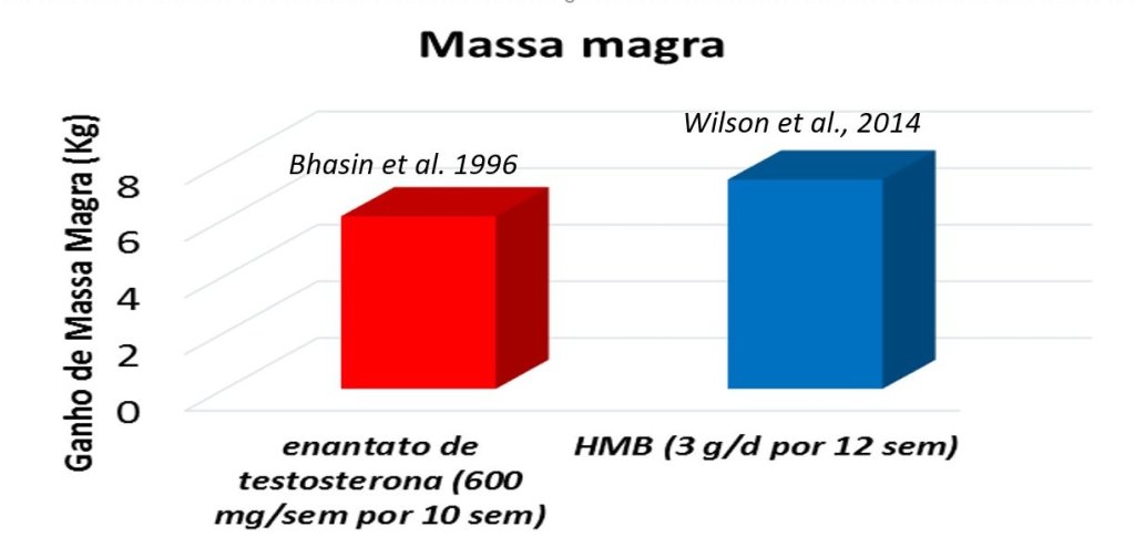 grafico-hmb-anabolizante-gualano