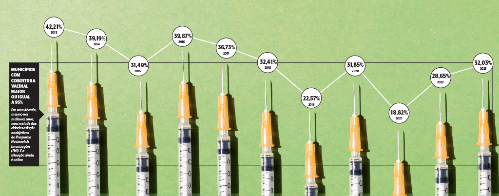 cobertura-vacinal-brasil