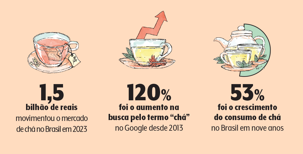 cha-dados-vendas-aumento-procura