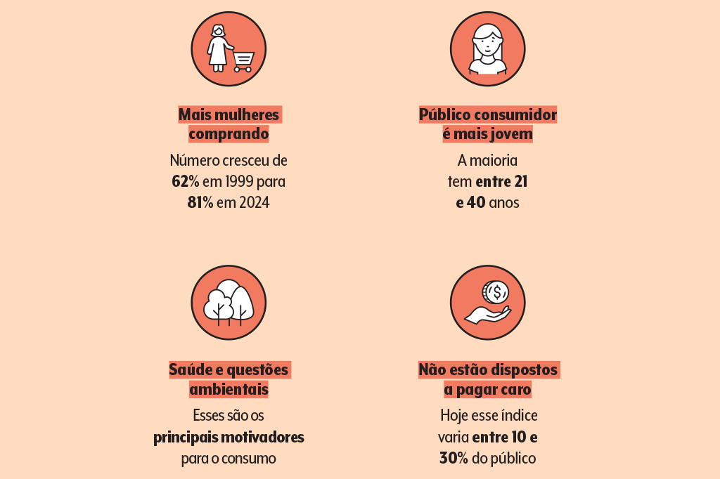 alimentos-organicos-dados