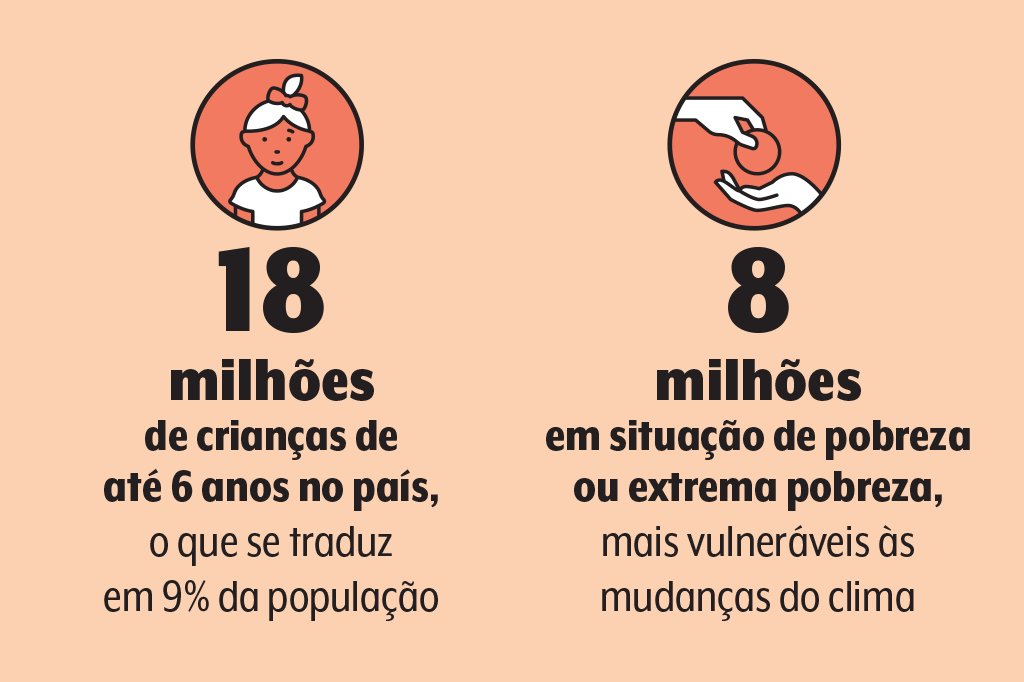 mudancas-climaticas-primeira-infancia
