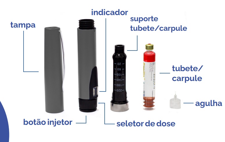 saude-medicina-diabetes-canetas-reutilizaveis-sus