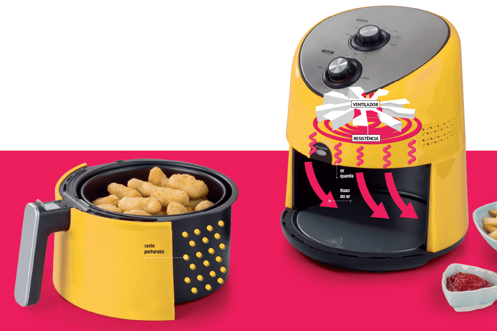 saude-alimentacao-air-fryer-como-funciona