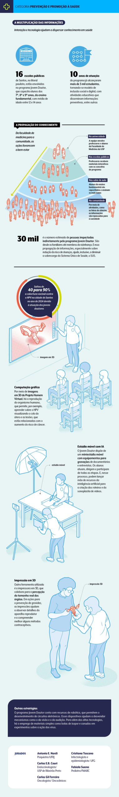 infografico-vencedor-prevencao