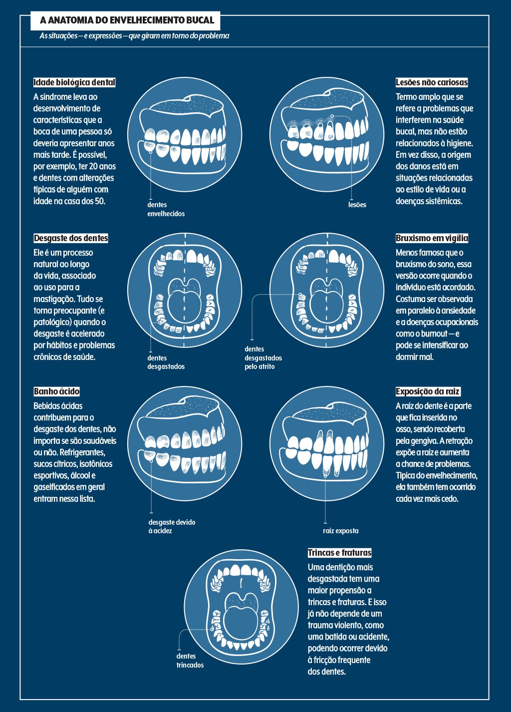 envelhecimento-bucal