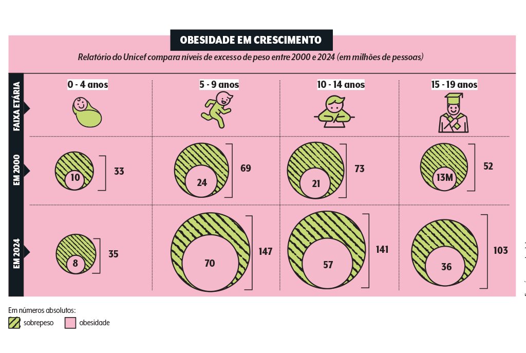 obesidade-infantil