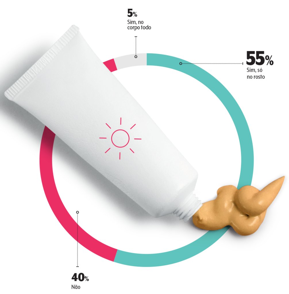 Resultado pesquisa protetor.