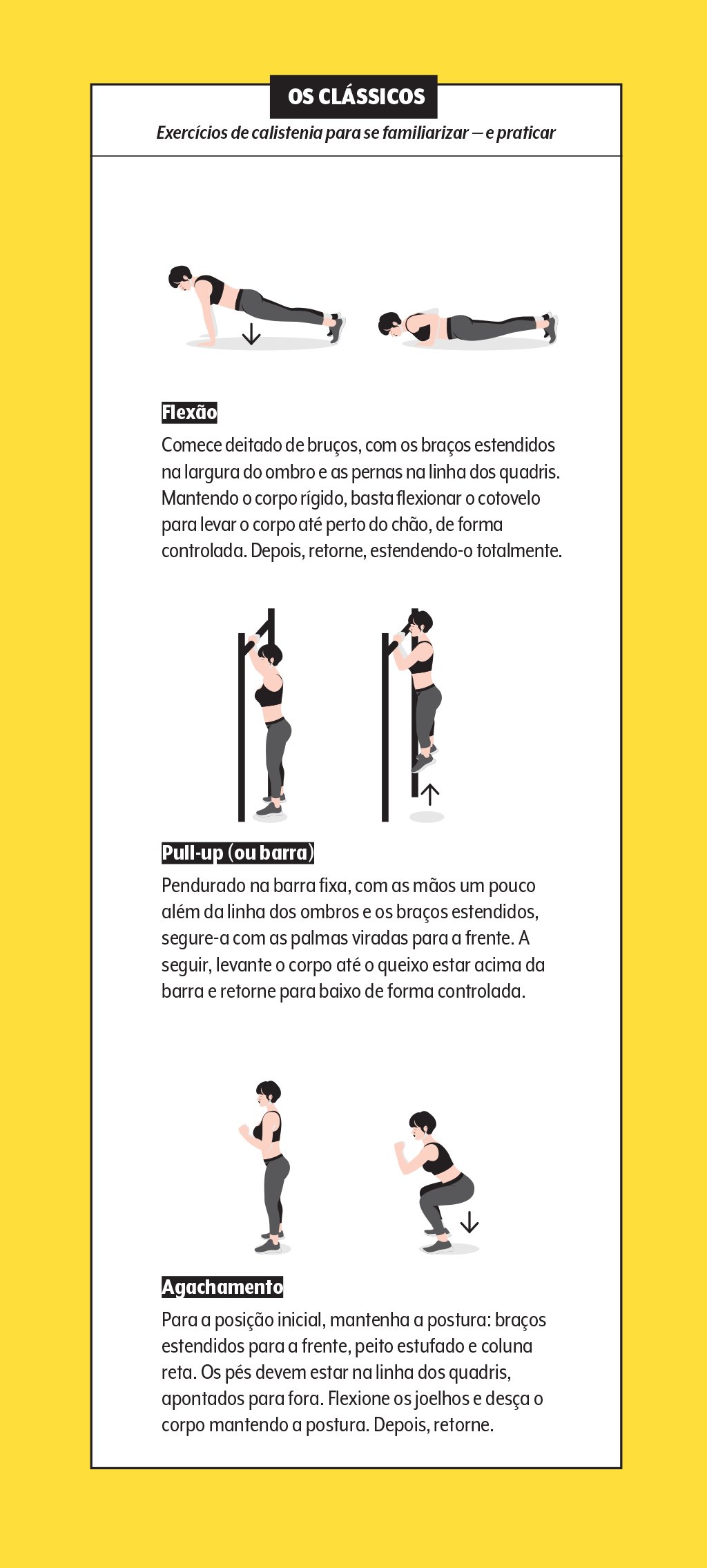 Infográfico mostra exercícios clássicos da calistenia. São eles: Flexão Comece deitado de bruços, com os braços estendidos na largura do ombro e as pernas na linha dos quadris. Mantendo o corpo rígido, basta flexionar o cotovelo para levar o corpo até perto do chão, de forma controlada. Depois, retorne, estendendo-o totalmente. Pull-up (ou barra): Pendurado na barra fixa, com as mãos um pouco além da linha dos ombros e os braços estendidos, segure-a com as palmas viradas para a frente. A seguir, levante o corpo até o queixo estar acima da barra e retorne para baixo de forma controlada. Agachamento: Para a posição inicial, mantenha a postura: braços estendidos para a frente, peito estufado e coluna reta. Os pés devem estar na linha dos quadris, apontados para fora. Flexione os joelhos e desça o corpo mantendo a postura. Depois, retorne.