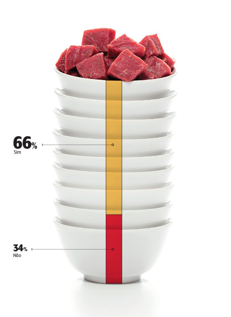 proteina-carne-grafico