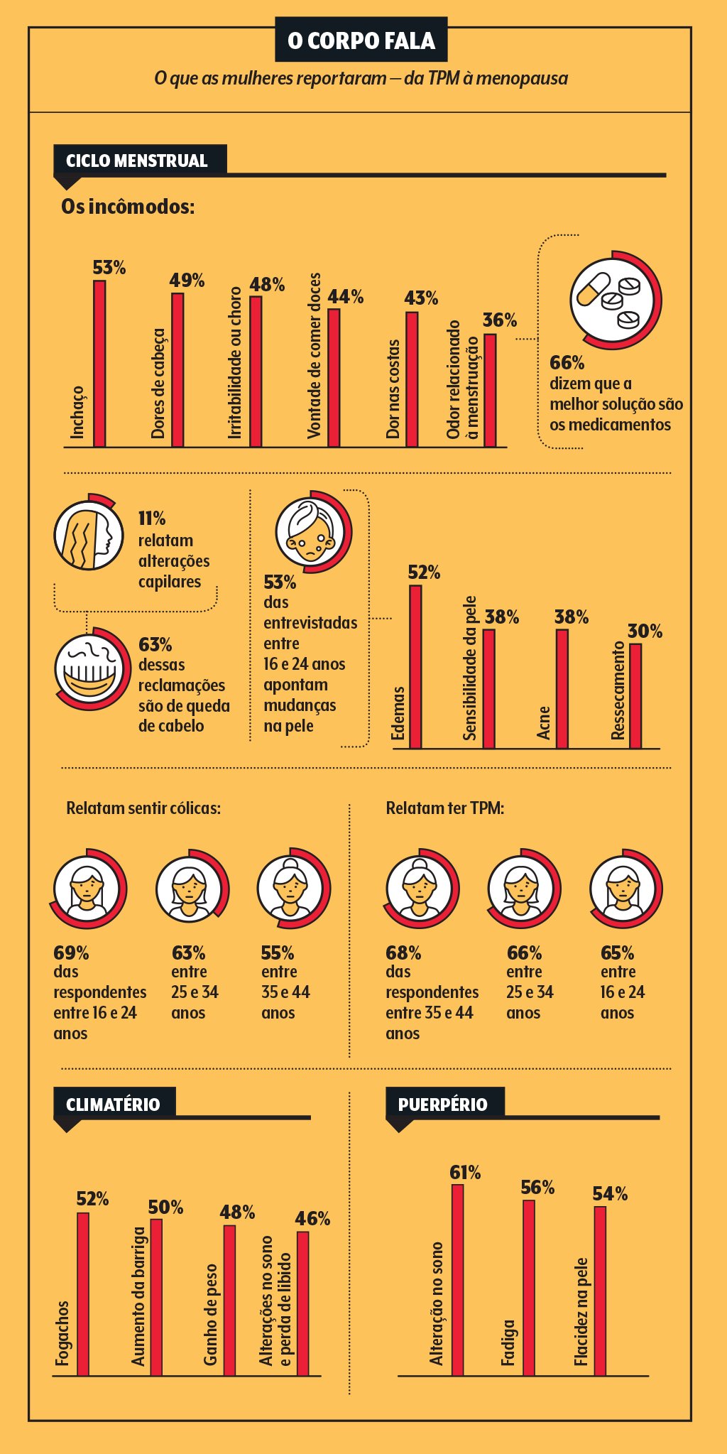 pesquisa-boticario-dados-flutuaçoes-hormonais-femininas