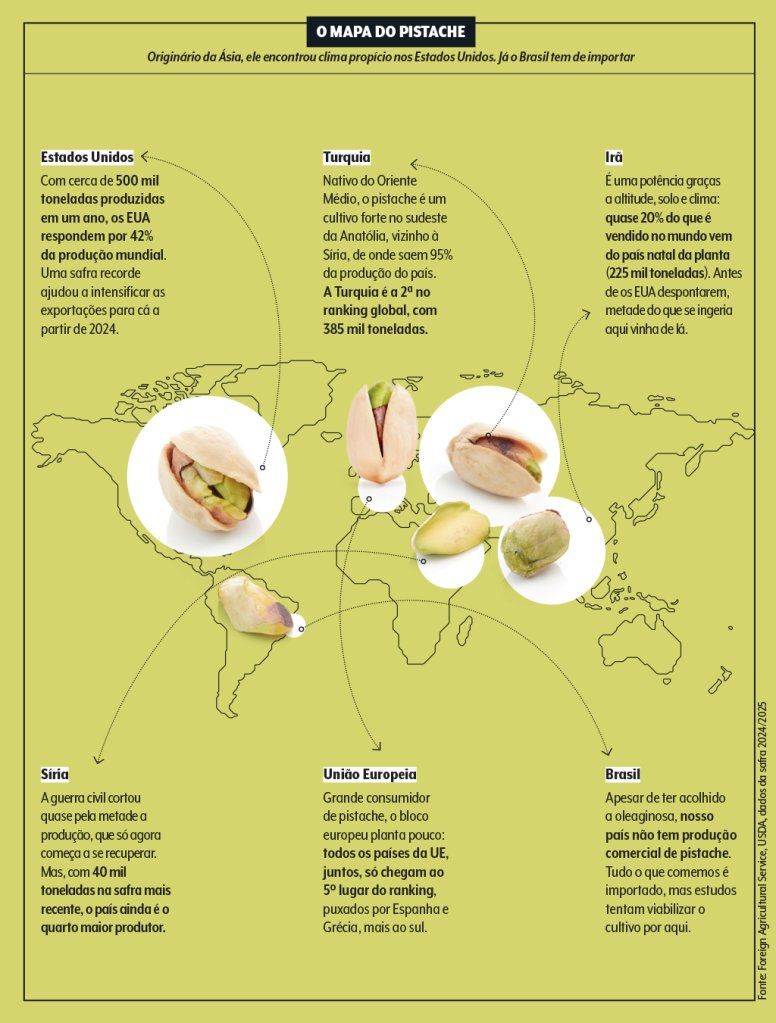 gráfico mostra locais onde há produção do pistache no mundo.