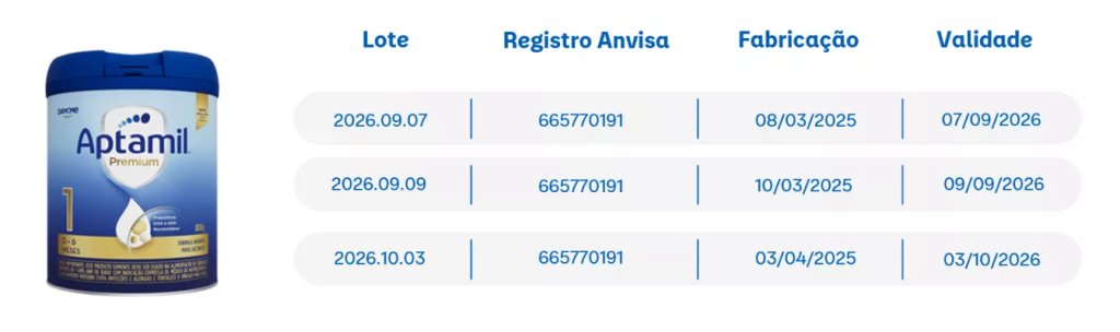 Imagem mostra quais são os lotes contaminados de Aptamil