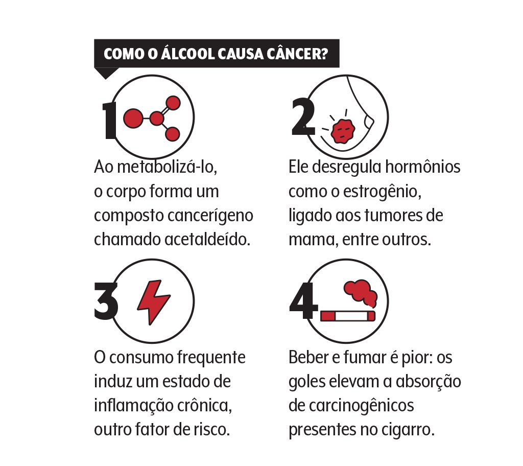 alcool-e-cancer