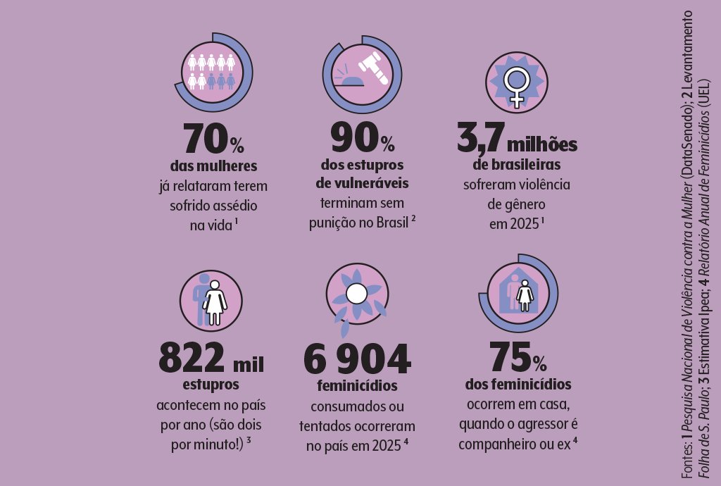 violencia-contra-a-mulher-dados-dupla1