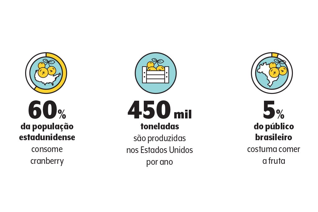 alimentacao-cranberry-dados