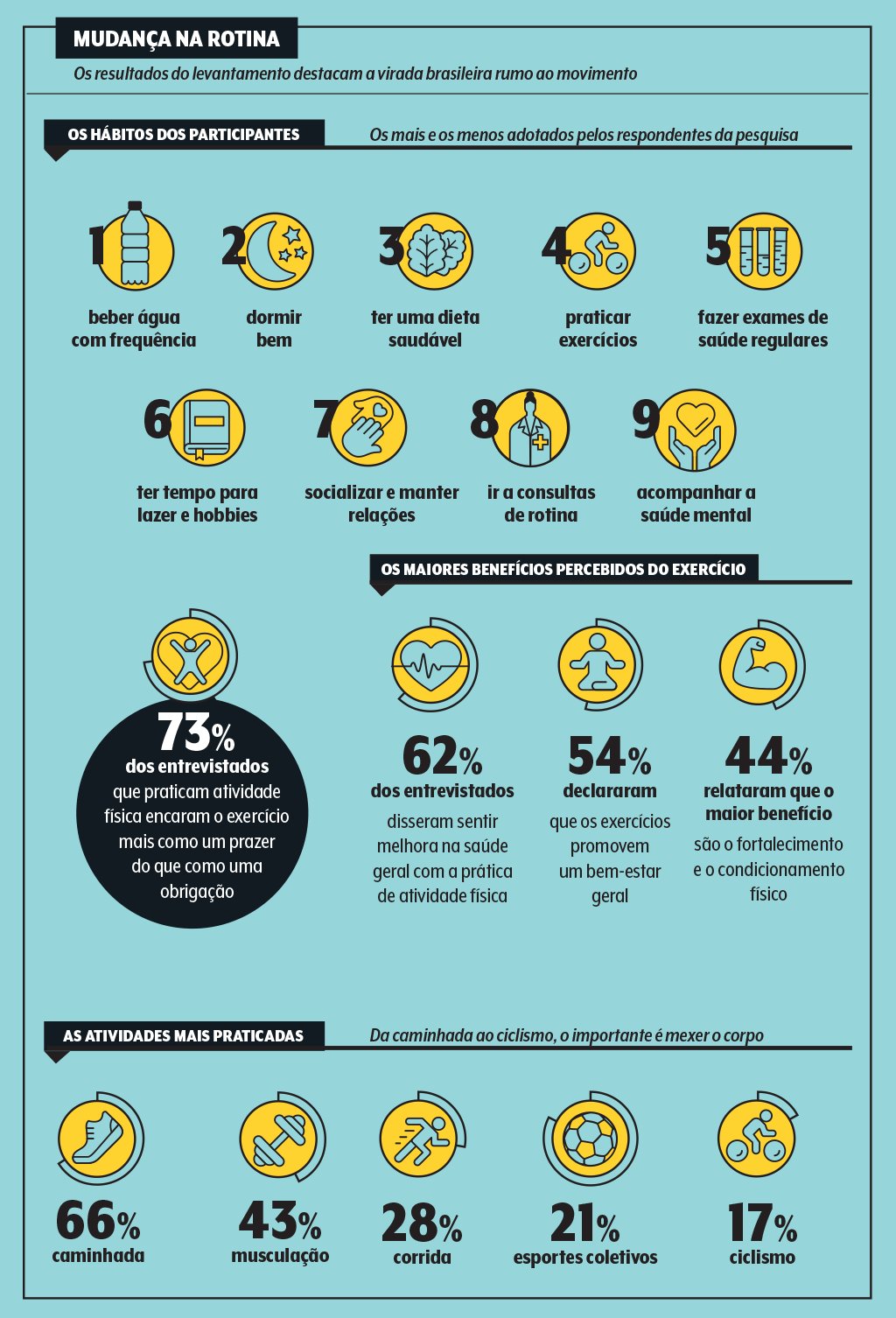 dados-pesquisa-atividade-fisica